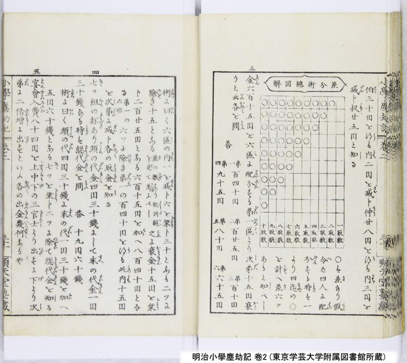 明治小學塵劫記 卷2 - ページ 33