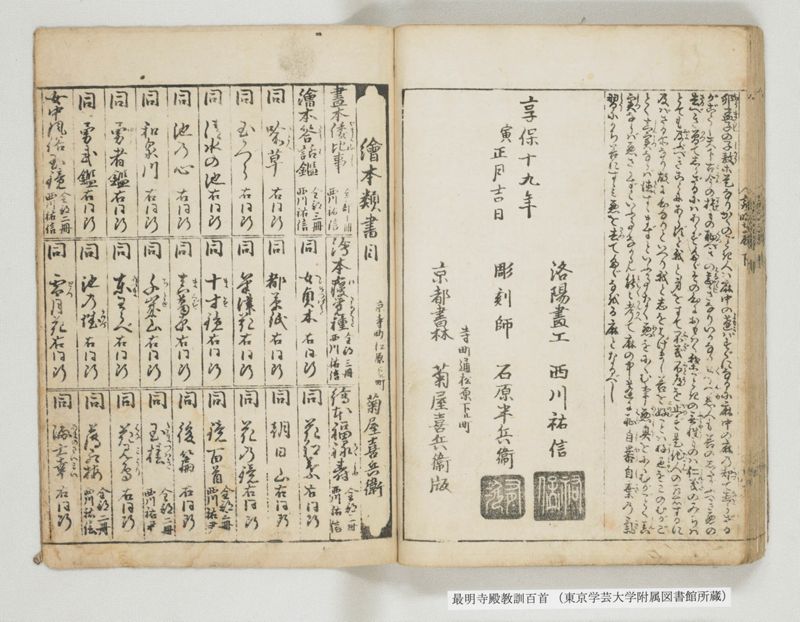 最明寺殿教訓百首 - ページ 55