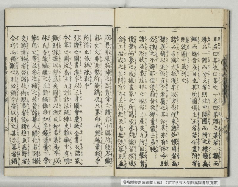 増補頭書訓蒙図彙大成 10巻 1:序, 凡例, 目録 - ページ 10