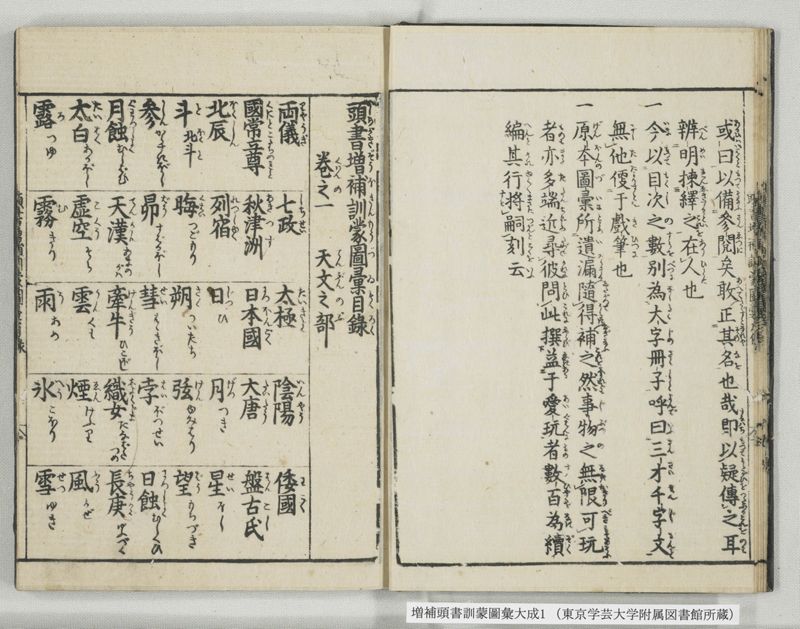増補頭書訓蒙図彙大成 10巻 1:序, 凡例, 目録 - ページ 11
