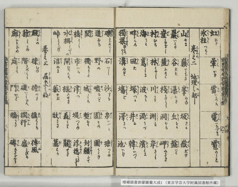 増補頭書訓蒙図彙大成 10巻 1:序, 凡例, 目録 - ページ 12
