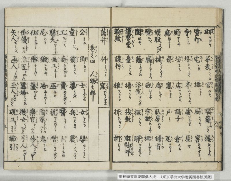 増補頭書訓蒙図彙大成 10巻 1:序, 凡例, 目録 - ページ 13