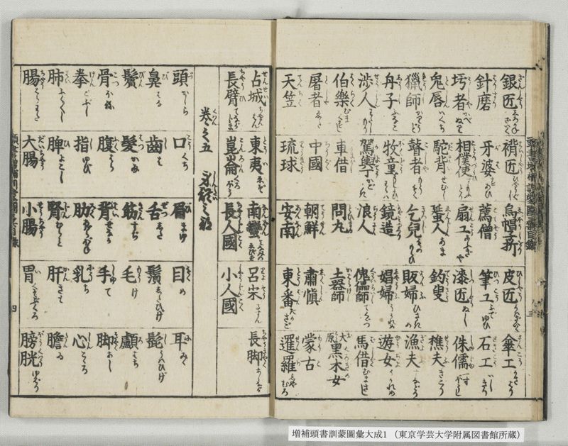 増補頭書訓蒙図彙大成 10巻 1:序, 凡例, 目録 - ページ 14
