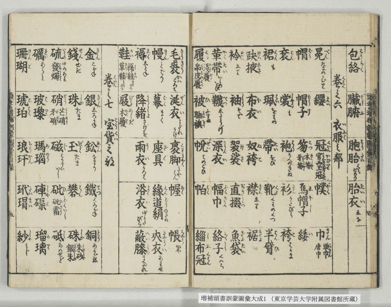 増補頭書訓蒙図彙大成 10巻 1:序, 凡例, 目録 - ページ 15