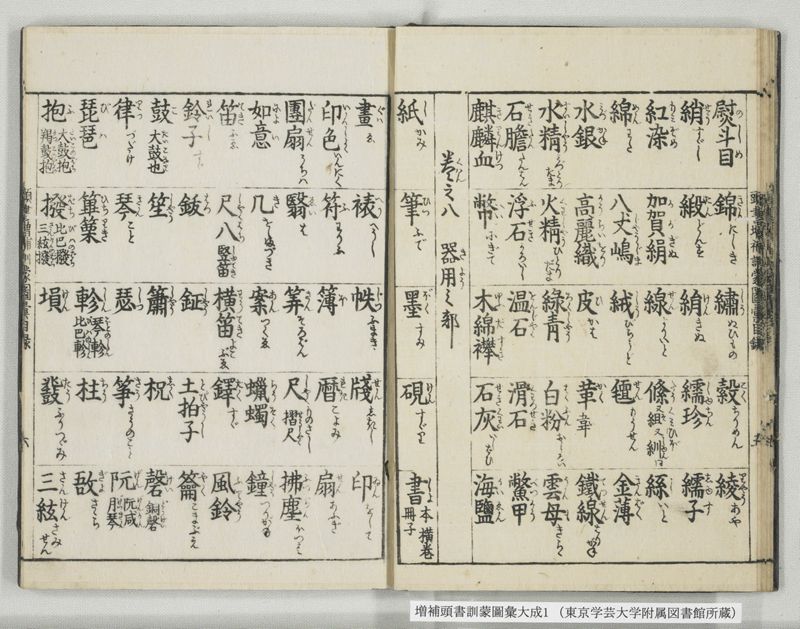増補頭書訓蒙図彙大成 10巻 1:序, 凡例, 目録 - ページ 16
