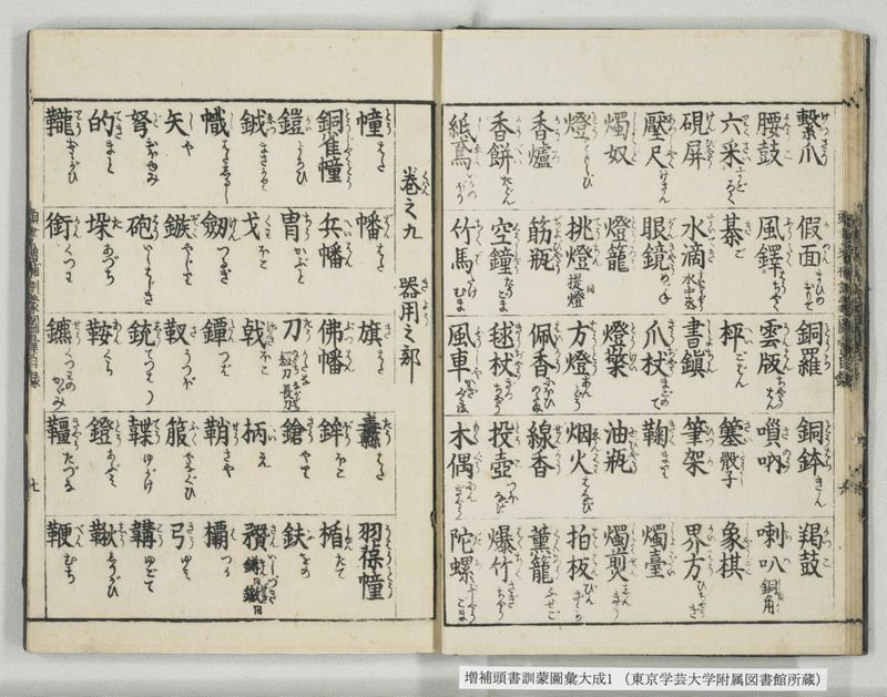 増補頭書訓蒙図彙大成 10巻 1:序, 凡例, 目録 - ページ 17