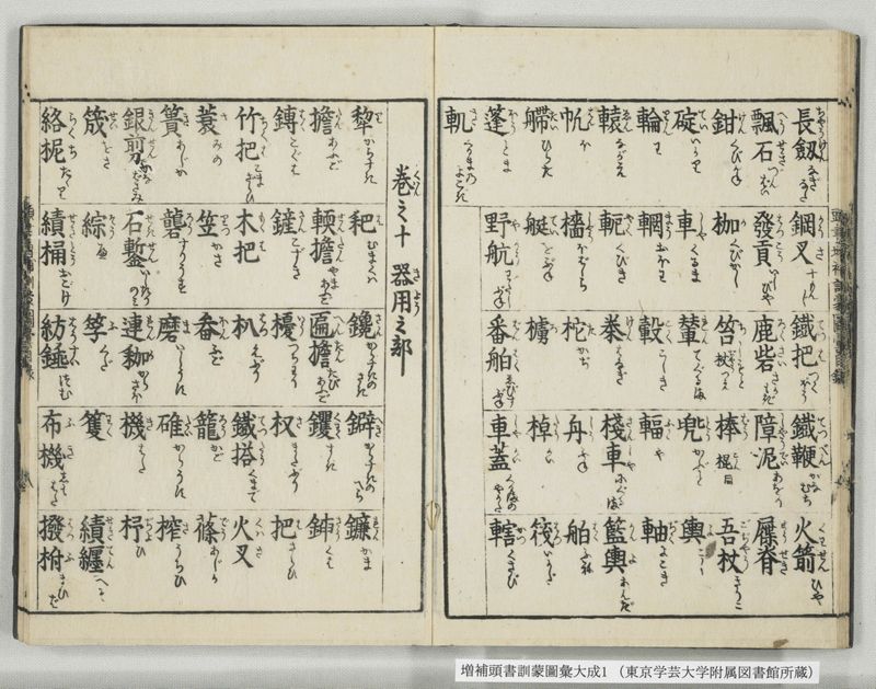 増補頭書訓蒙図彙大成 10巻 1:序, 凡例, 目録 - ページ 18