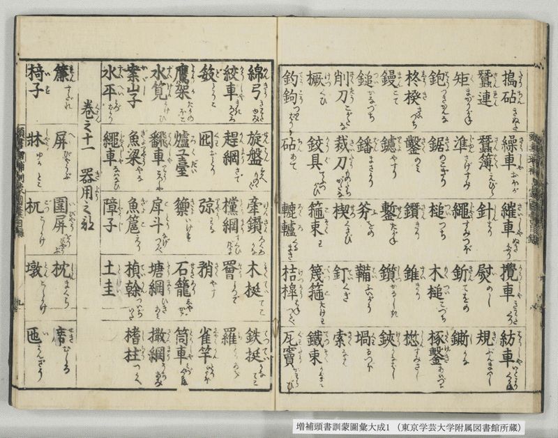 増補頭書訓蒙図彙大成 10巻 1:序, 凡例, 目録 - ページ 19
