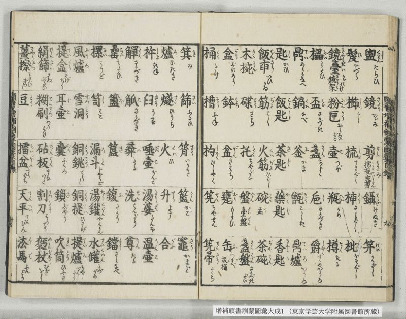増補頭書訓蒙図彙大成 10巻 1:序, 凡例, 目録 - ページ 20