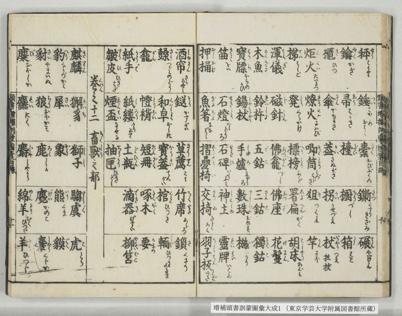 増補頭書訓蒙図彙大成 10巻 1:序, 凡例, 目録 - ページ 21