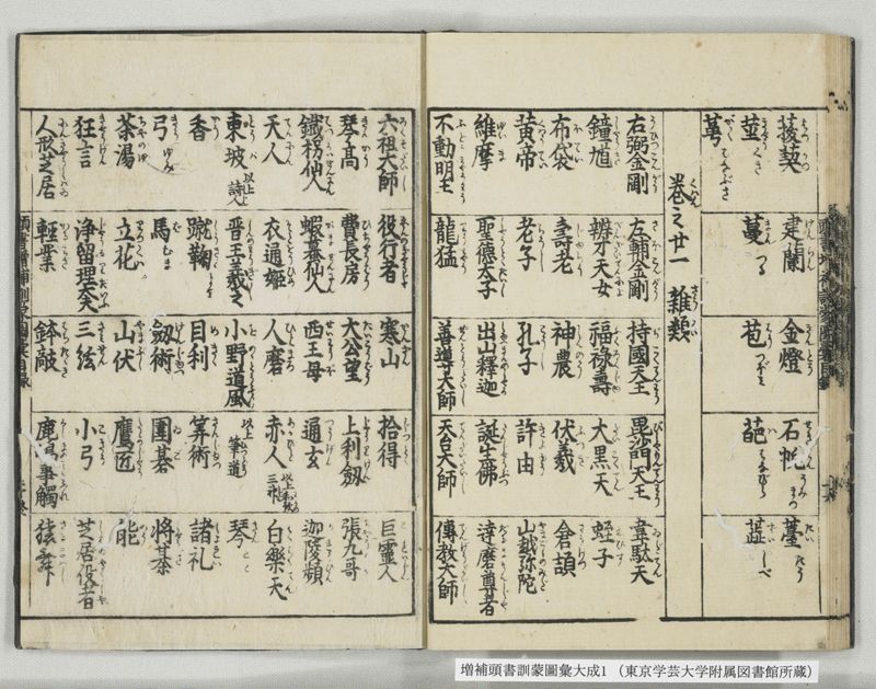 増補頭書訓蒙図彙大成 10巻 1:序, 凡例, 目録 - ページ 30
