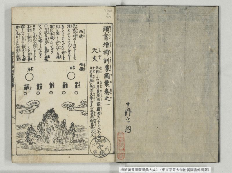 増補頭書訓蒙図彙大成 10巻 2:巻之1-3 - ページ 2