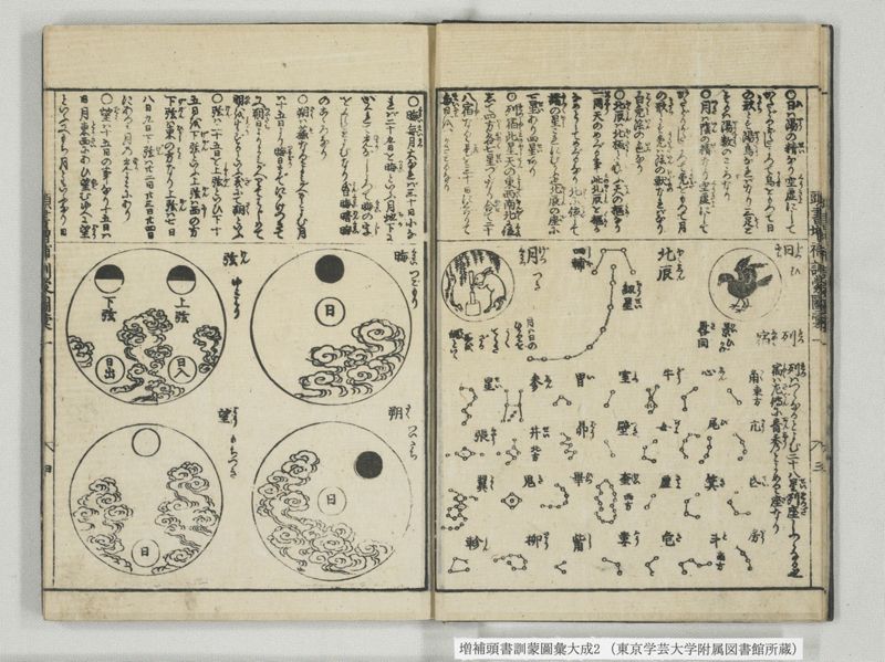 増補頭書訓蒙図彙大成 10巻 2:巻之1-3 - ページ 5