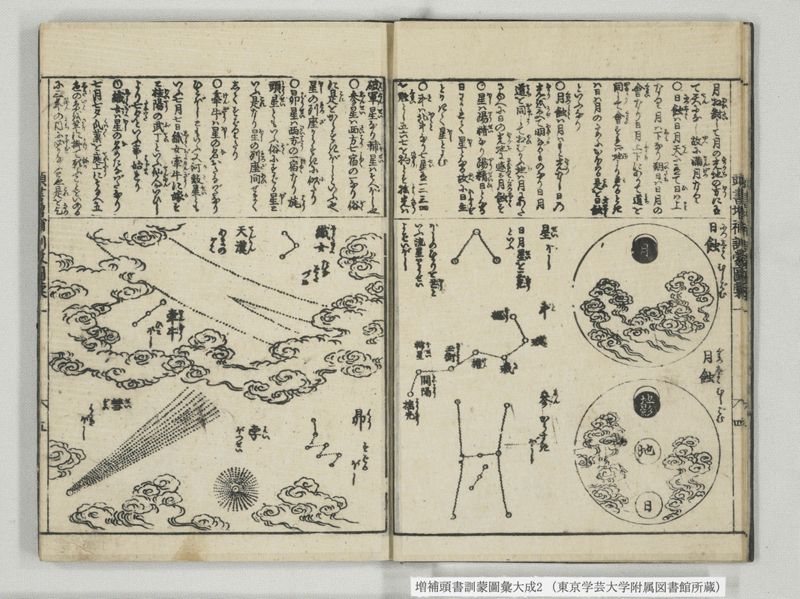 増補頭書訓蒙図彙大成 10巻 2:巻之1-3 - ページ 6