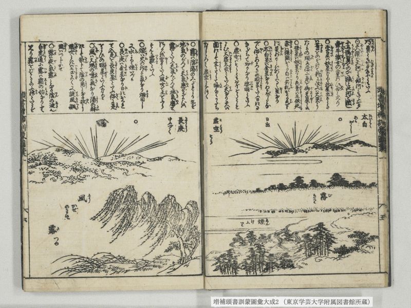 増補頭書訓蒙図彙大成 10巻 2:巻之1-3 - ページ 7
