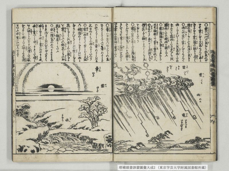増補頭書訓蒙図彙大成 10巻 2:巻之1-3 - ページ 8