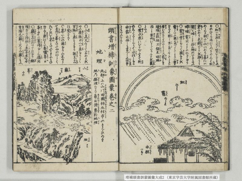 増補頭書訓蒙図彙大成 10巻 2:巻之1-3 - ページ 9