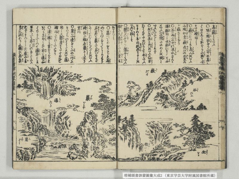 増補頭書訓蒙図彙大成 10巻 2:巻之1-3 - ページ 10