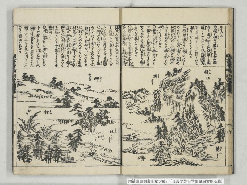 増補頭書訓蒙図彙大成 10巻 2:巻之1-3 - ページ 11