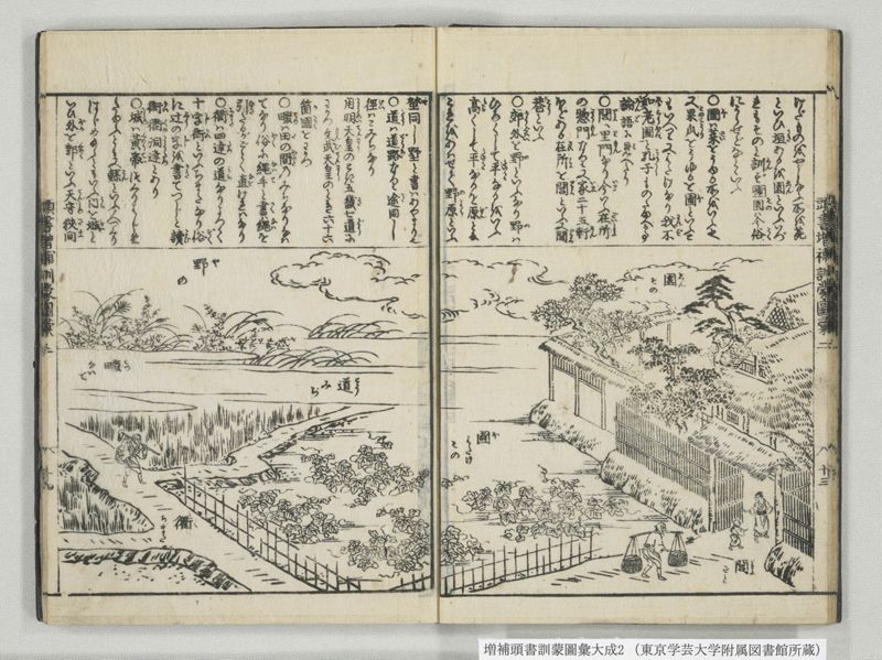 増補頭書訓蒙図彙大成 10巻 2:巻之1-3 - ページ 15