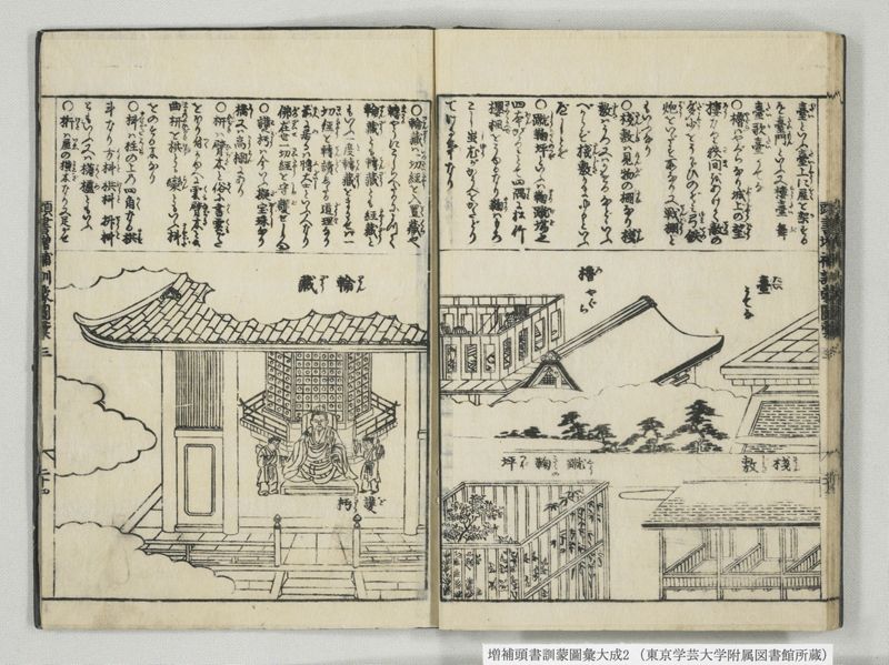 増補頭書訓蒙図彙大成 10巻 2:巻之1-3 - ページ 25