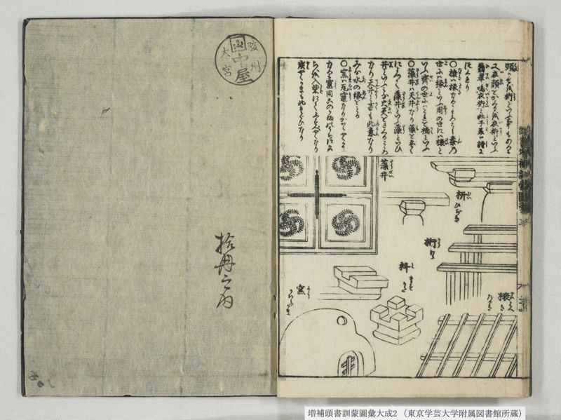 増補頭書訓蒙図彙大成 10巻 2:巻之1-3 - ページ 26