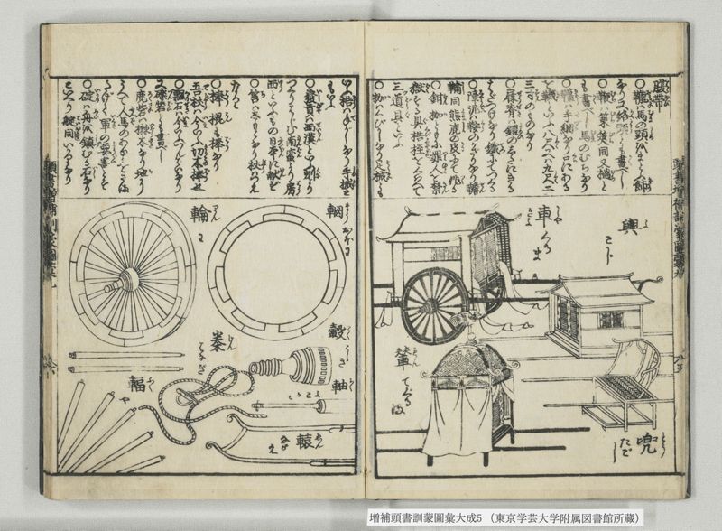 増補頭書訓蒙図彙大成 10巻 5:巻之9-11 - ページ 7