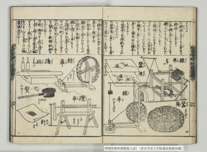 増補頭書訓蒙図彙大成 10巻 5:巻之9-11 - ページ 14
