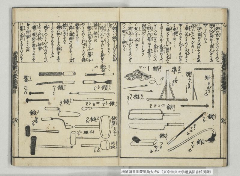 増補頭書訓蒙図彙大成 10巻 5:巻之9-11 - ページ 15