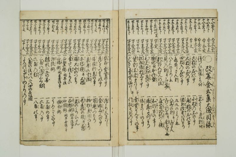 改算記大成 - ページ 5