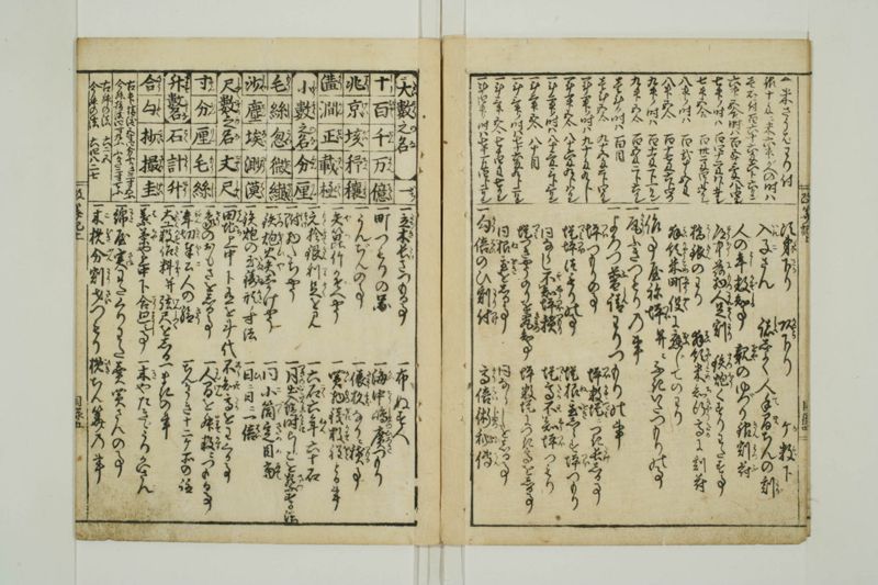 改算記大成 - ページ 6