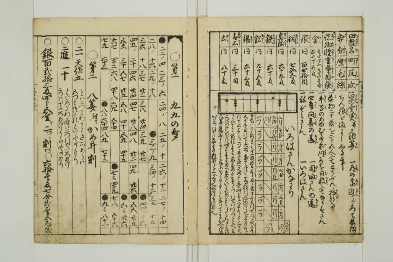 改算記大成 - ページ 7