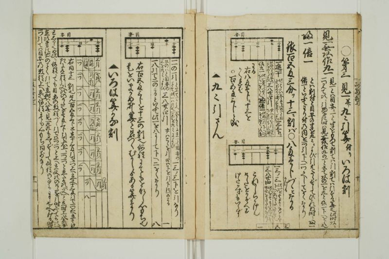 改算記大成 - ページ 12