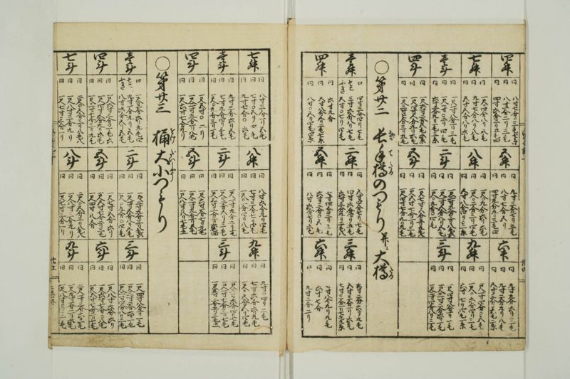 改算記大成 - ページ 36