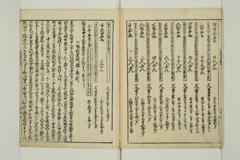 改算記大成 - ページ 54