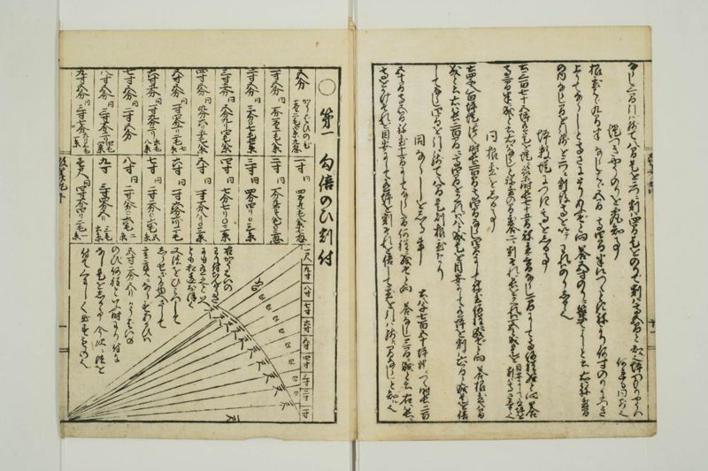 改算記大成 - ページ 58