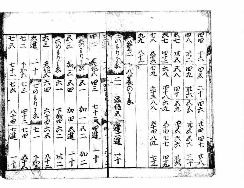 古今算法記(巻1) - ページ 11