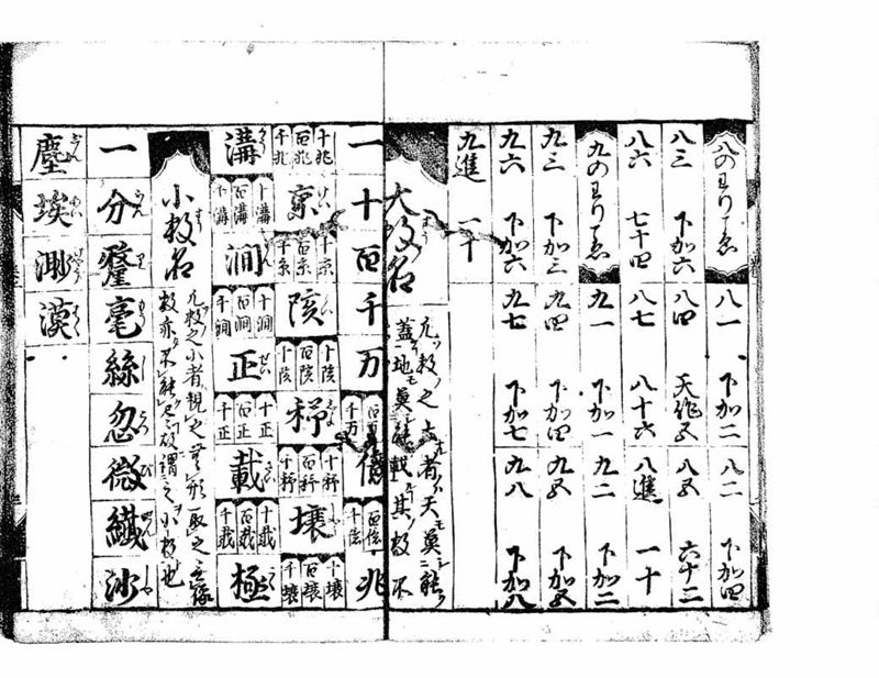 古今算法記(巻1) - ページ 12