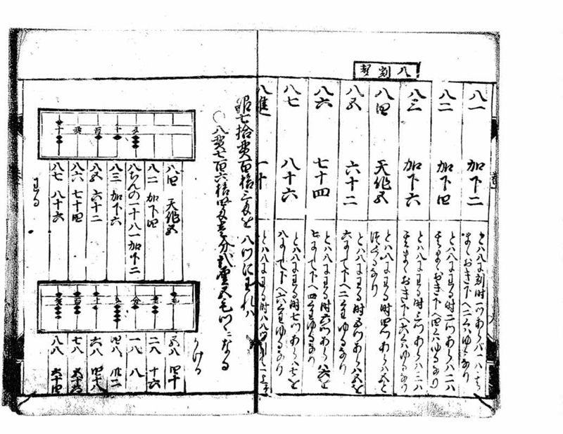 古今算法記(巻1) - ページ 19