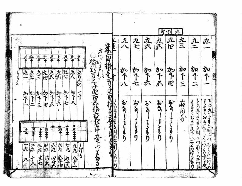 古今算法記(巻1) - ページ 20