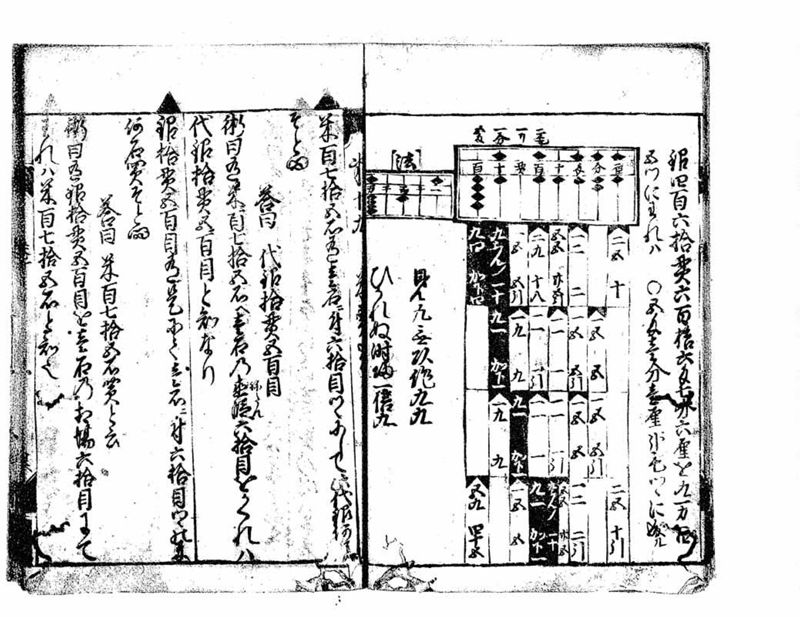 古今算法記(巻1) - ページ 25