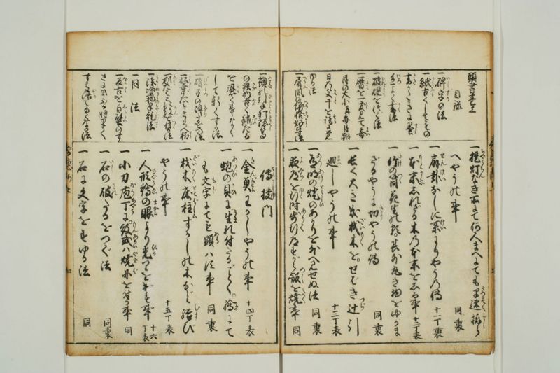 増補拾玉智恵海 - ページ 6